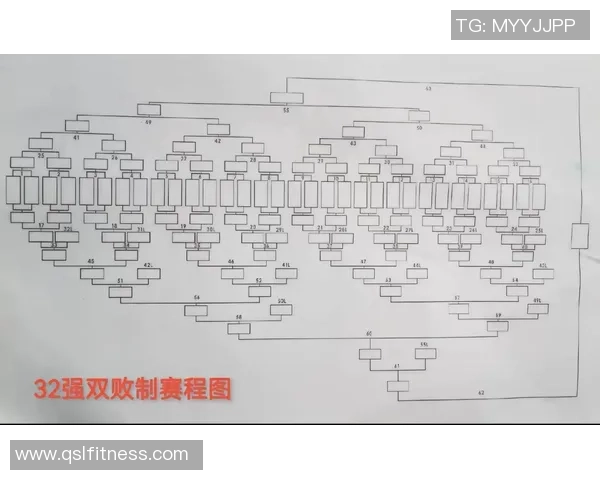 台球技巧与战略分析：从基础到高级，提升你的比赛水平与竞技思维